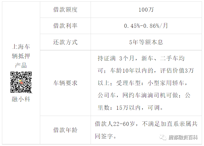 上海車子抵押貸款哪里可以做(抵押車貸款當天下款嗎)? (http://m.ox-shoes.com/) 知識問答 第2張