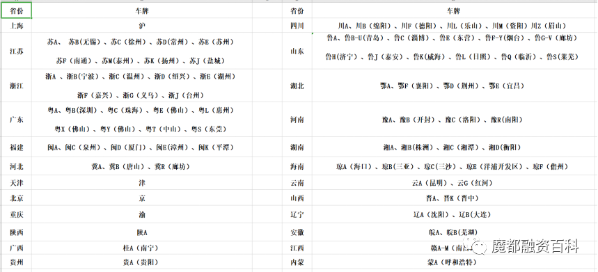 上海車子抵押貸款哪里可以做(抵押車貸款當天下款嗎)? (http://m.ox-shoes.com/) 知識問答 第3張