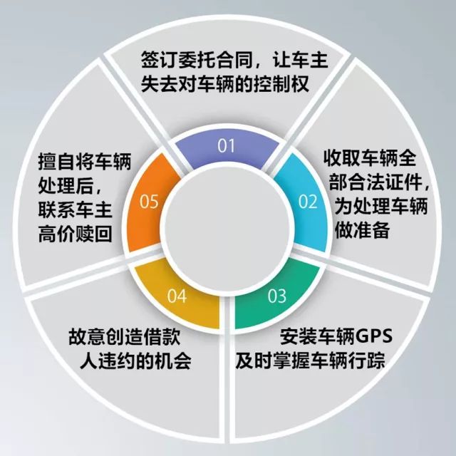 上海車子抵押貸款哪里可以做(抵押套路車貸案例)? (http://m.ox-shoes.com/) 知識問答 第2張