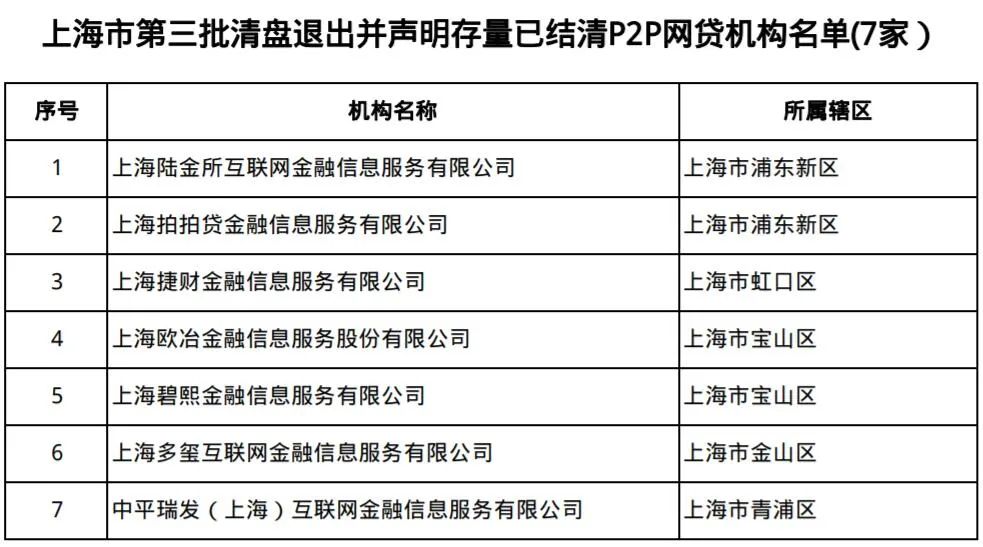 上海正規(guī)貸款公司名單(拍拍貸良性退出兌付方案)? (http://m.ox-shoes.com/) 知識問答 第2張