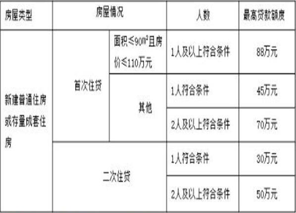 蘇州車貸(蘇州公積金貸款的政策)? (http://m.ox-shoes.com/) 知識問答 第2張