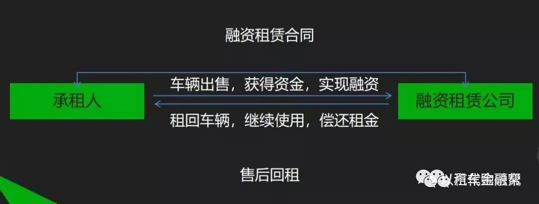 寶山車抵貸(房產(chǎn)證抵押在團貸網(wǎng))? (http://m.ox-shoes.com/) 知識問答 第1張