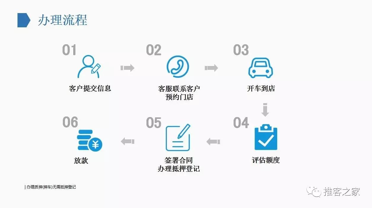 寶山車抵貸(在團貸網抵押了房子怎么拿回)? (http://m.ox-shoes.com/) 知識問答 第3張
