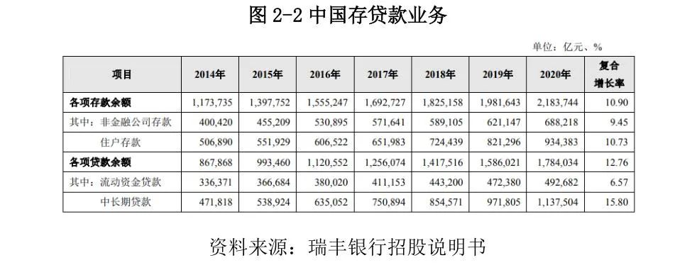 常熟抵押貸款公司(常熟信貸公司)? (http://m.ox-shoes.com/) 知識問答 第14張