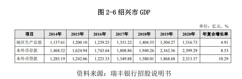 常熟抵押貸款公司(常熟信貸公司)? (http://m.ox-shoes.com/) 知識問答 第18張