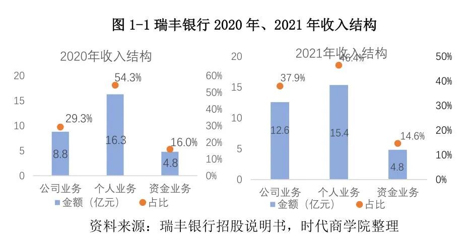 常熟抵押貸款公司(常熟信貸公司)? (http://m.ox-shoes.com/) 知識問答 第3張