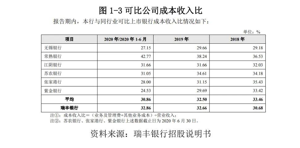 常熟抵押貸款公司(常熟信貸公司)? (http://m.ox-shoes.com/) 知識問答 第5張