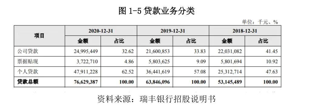 常熟抵押貸款公司(常熟信貸公司)? (http://m.ox-shoes.com/) 知識問答 第7張