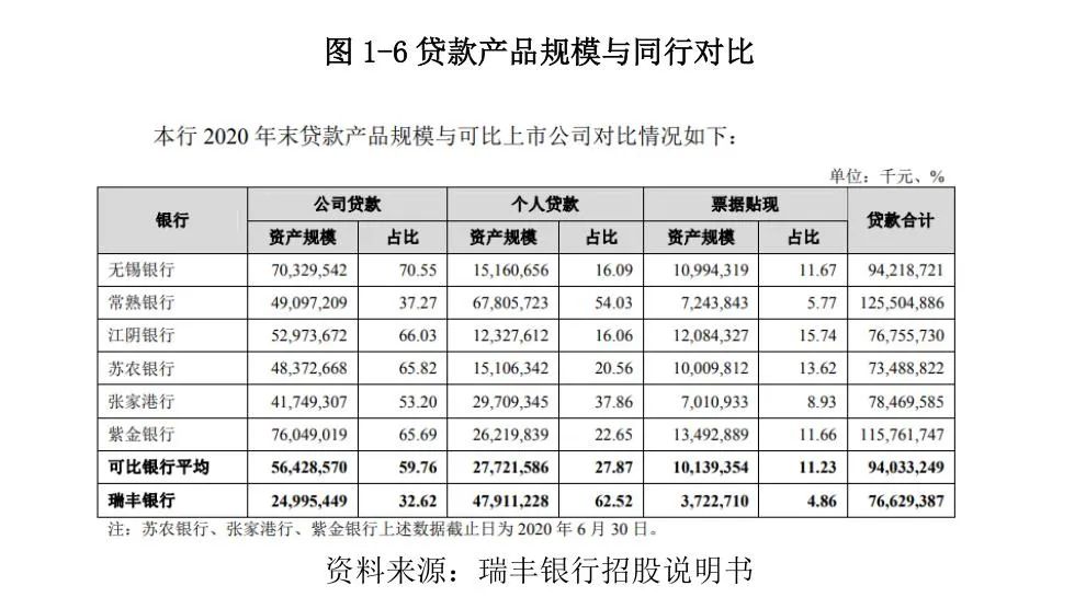 常熟抵押貸款公司(常熟信貸公司)? (http://m.ox-shoes.com/) 知識問答 第8張