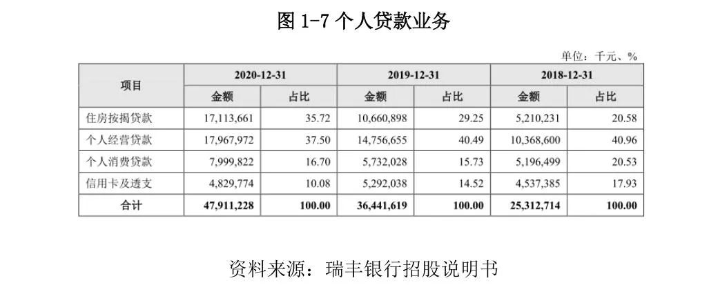 常熟抵押貸款公司(常熟信貸公司)? (http://m.ox-shoes.com/) 知識問答 第9張