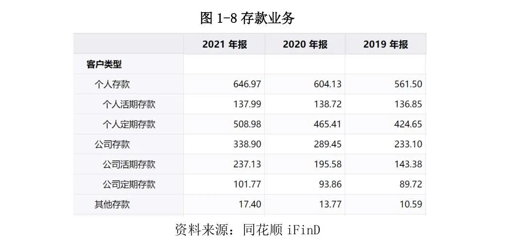 常熟抵押貸款公司(常熟信貸公司)? (http://m.ox-shoes.com/) 知識問答 第10張