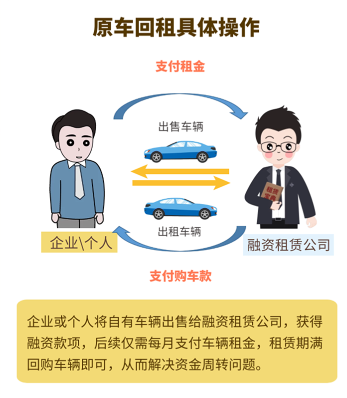 車抵押貸款需要查征信么(抵押征信貸款查車需要什么手續)? (http://m.ox-shoes.com/) 知識問答 第2張