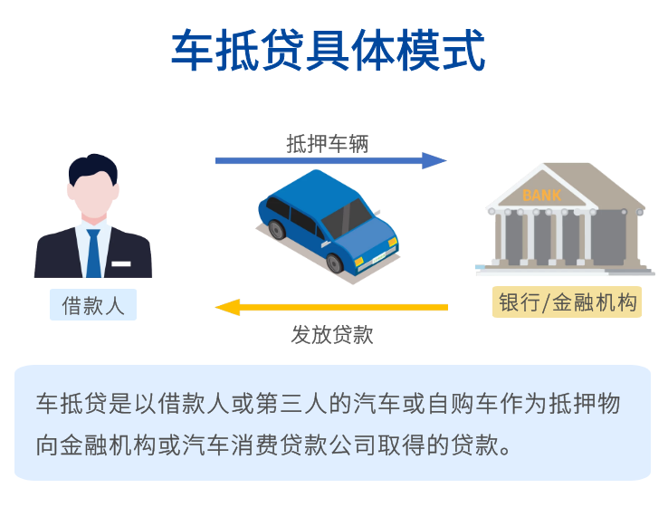 車抵押貸款需要查征信么(抵押征信貸款查車需要什么手續)? (http://m.ox-shoes.com/) 知識問答 第3張