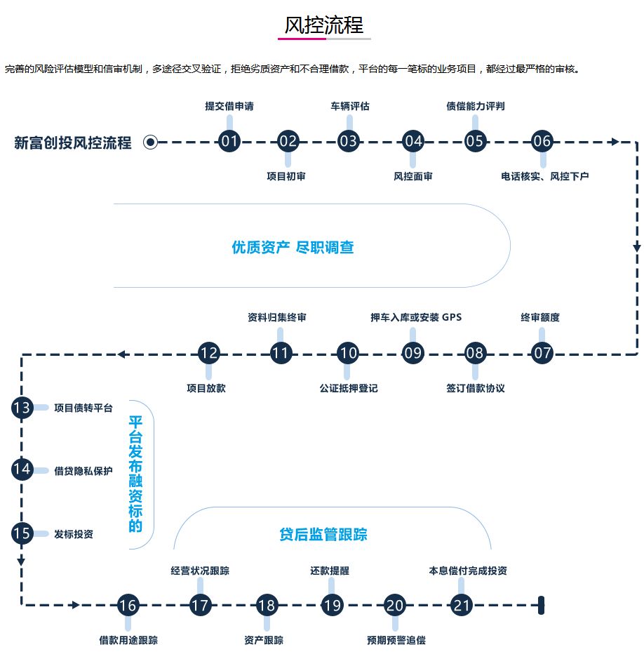 車抵押有哪些平臺可以貸款(抵押貸款車平臺有可以貸的嗎)? (http://m.ox-shoes.com/) 知識問答 第6張