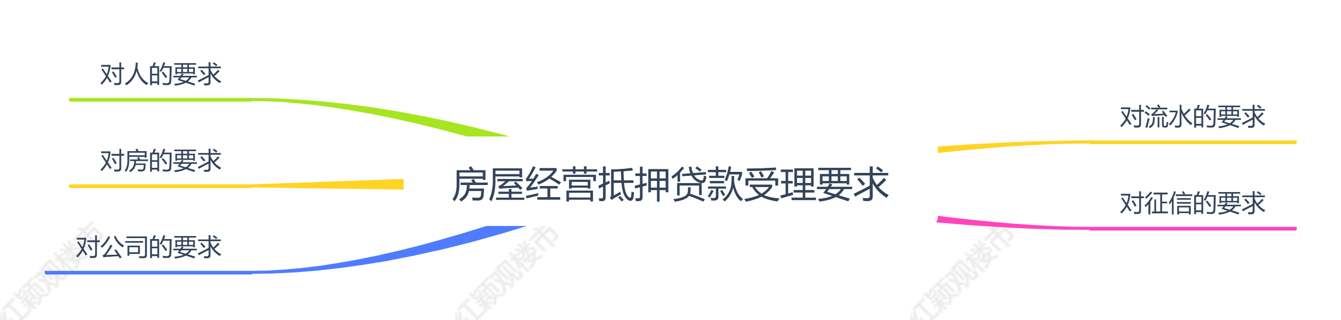 車輛產證抵押(抵押車產權證)? (http://m.ox-shoes.com/) 知識問答 第1張