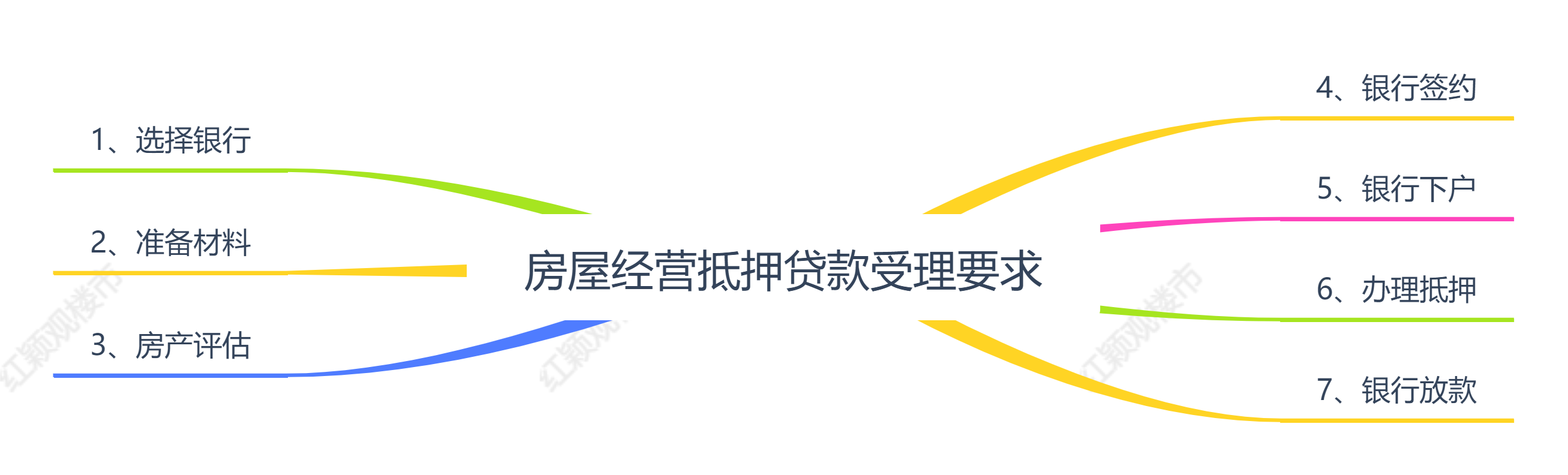 車輛產證抵押(抵押車產權證)? (http://m.ox-shoes.com/) 知識問答 第2張
