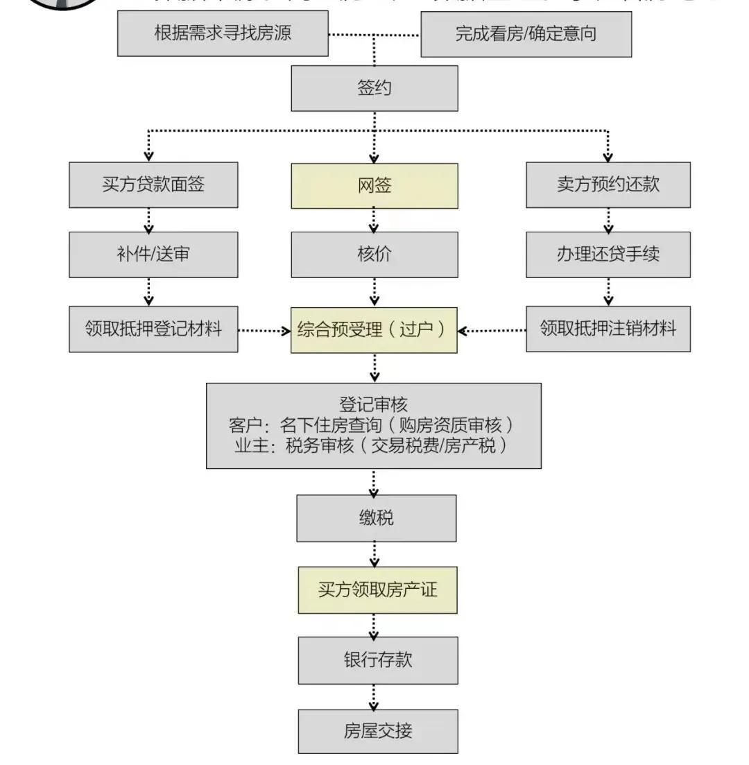 車輛產證抵押(抵押車證件)? (http://m.ox-shoes.com/) 知識問答 第1張