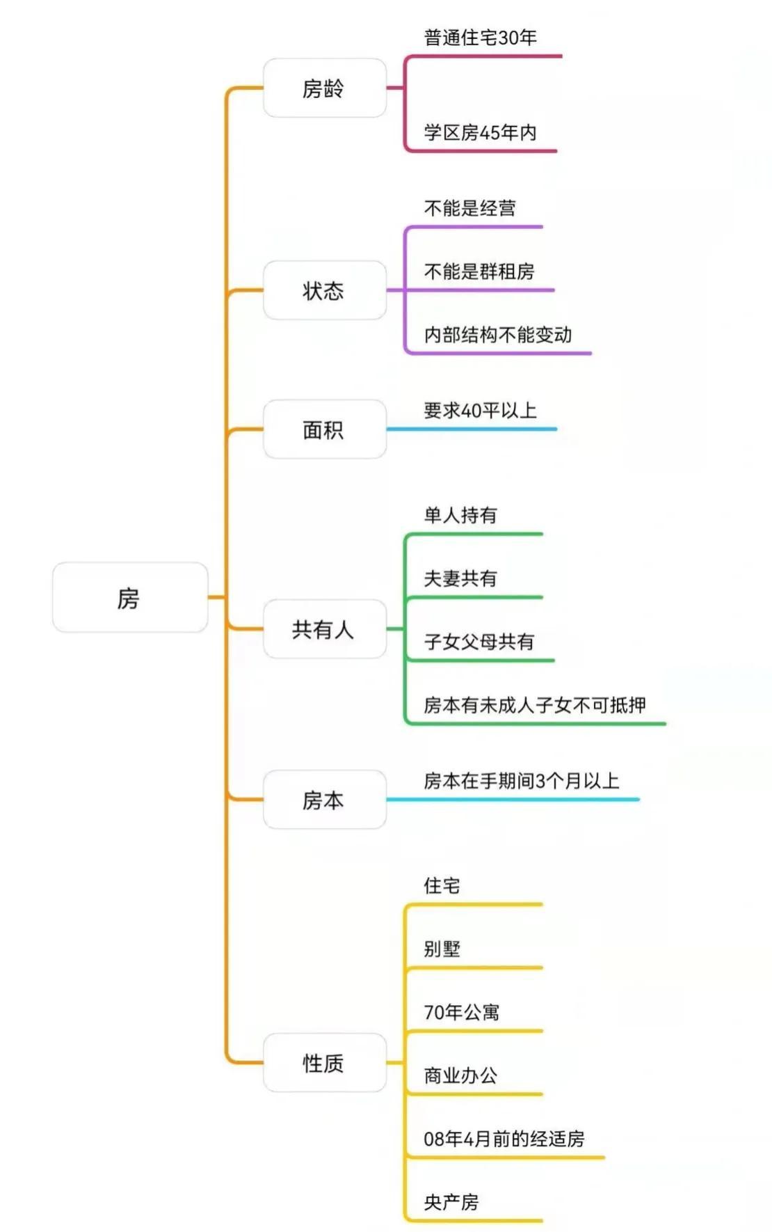 車子抵押貸款看征信嗎?(抵押車子征信貸款看哪些信息)? (http://m.ox-shoes.com/) 知識問答 第1張