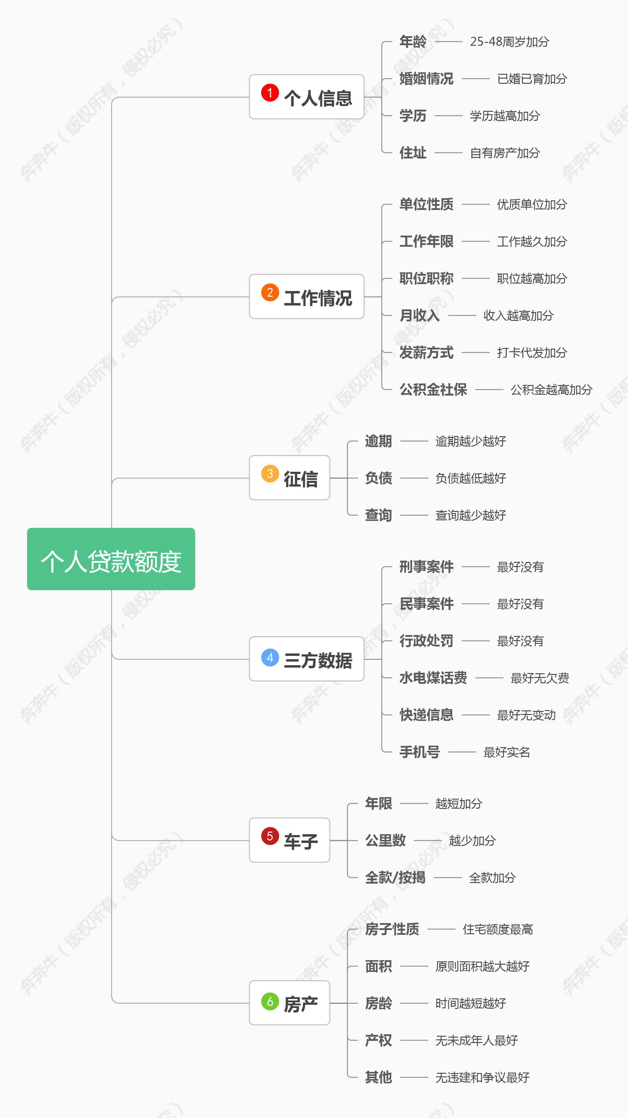 車子全款車抵押貸款上海(抵押車子上海貸款款車能過戶嗎)? (http://m.ox-shoes.com/) 知識問答 第5張
