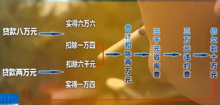貸款車怎么二次貸款(車貸按揭貸款計算公式)? (http://m.ox-shoes.com/) 知識問答 第4張