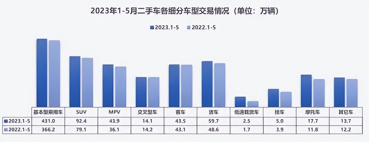 抵押車二手車交易市場(二手車抵押交易網)? (http://m.ox-shoes.com/) 知識問答 第5張