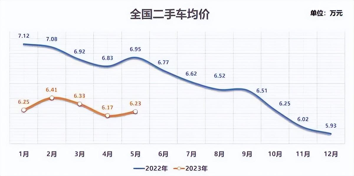 抵押車二手車交易市場(二手車抵押交易網)? (http://m.ox-shoes.com/) 知識問答 第6張