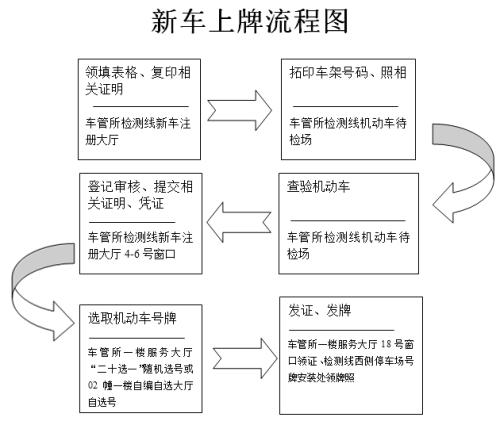 抵押車必須要本人嗎%3F(抵押車需要抵押綠本嗎)? (http://m.ox-shoes.com/) 知識(shí)問答 第1張