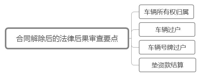 公司車輛抵押貸款(抵押貸款車輛公司能貸款嗎)? (http://m.ox-shoes.com/) 知識問答 第3張