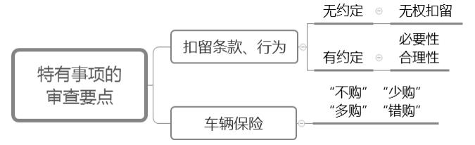 公司車輛抵押貸款(抵押貸款車輛公司能貸款嗎)? (http://m.ox-shoes.com/) 知識問答 第4張