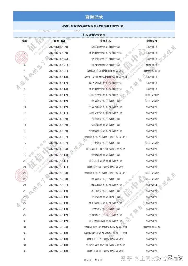 上海哪里有貸款的(上海貸款有哪些)? (http://m.ox-shoes.com/) 知識問答 第5張