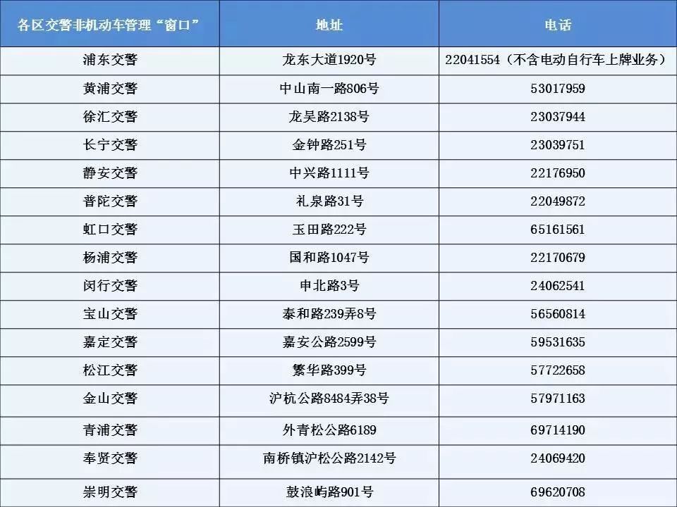 上海牌照貸款(上海牌照按揭貸款)? (http://m.ox-shoes.com/) 知識問答 第3張