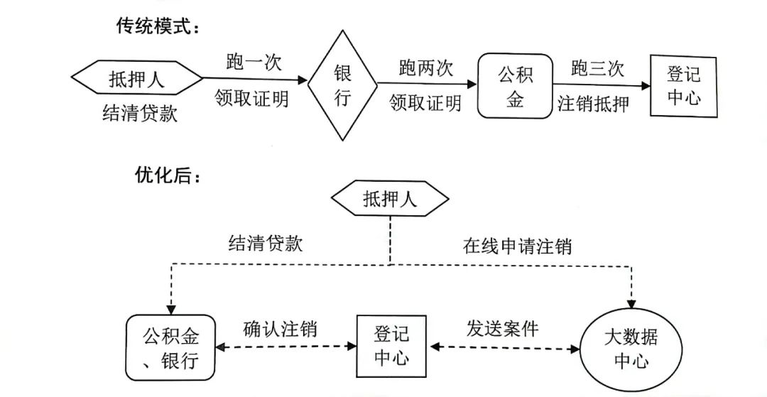 上海有抵押貸款(抵押上海貸款有什么要求)? (http://m.ox-shoes.com/) 知識問答 第1張