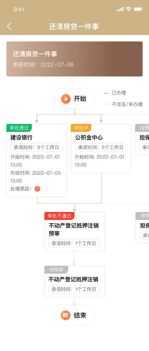 上海有抵押貸款(抵押上海貸款有什么要求)? (http://m.ox-shoes.com/) 知識問答 第13張