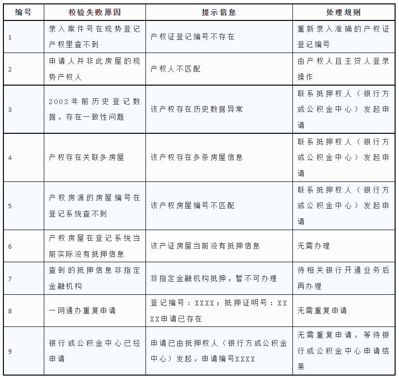 上海有抵押貸款(抵押上海貸款有什么要求)? (http://m.ox-shoes.com/) 知識問答 第14張