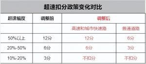 有c1駕駛證怎么貸款(駕駛證貸款有用嗎)? (http://m.ox-shoes.com/) 知識問答 第8張