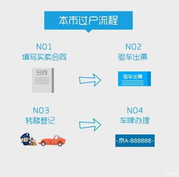 汽車抵押貸款正規(guī)平臺(正規(guī)抵押車貸款平臺有哪些)? (http://m.ox-shoes.com/) 知識問答 第1張