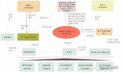 上海抵押貸款(上海抵押貸款最新政策)? (http://m.ox-shoes.com/) 知識問答 第2張
