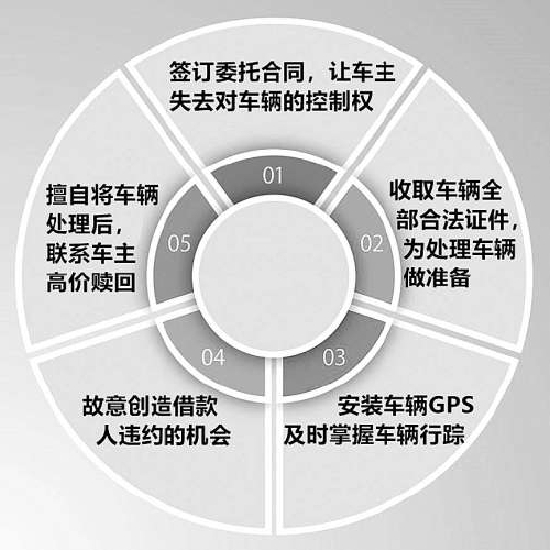 抵押車子貸款(抵押車子貸款需要什么資料)? (http://m.ox-shoes.com/) 知識問答 第2張