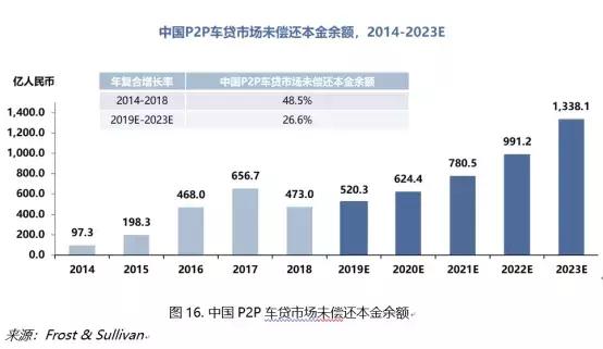 招行車(chē)主貸,有車(chē)就能貸(招商銀行的車(chē)主貸需要什么材料)? (http://m.ox-shoes.com/) 知識(shí)問(wèn)答 第2張