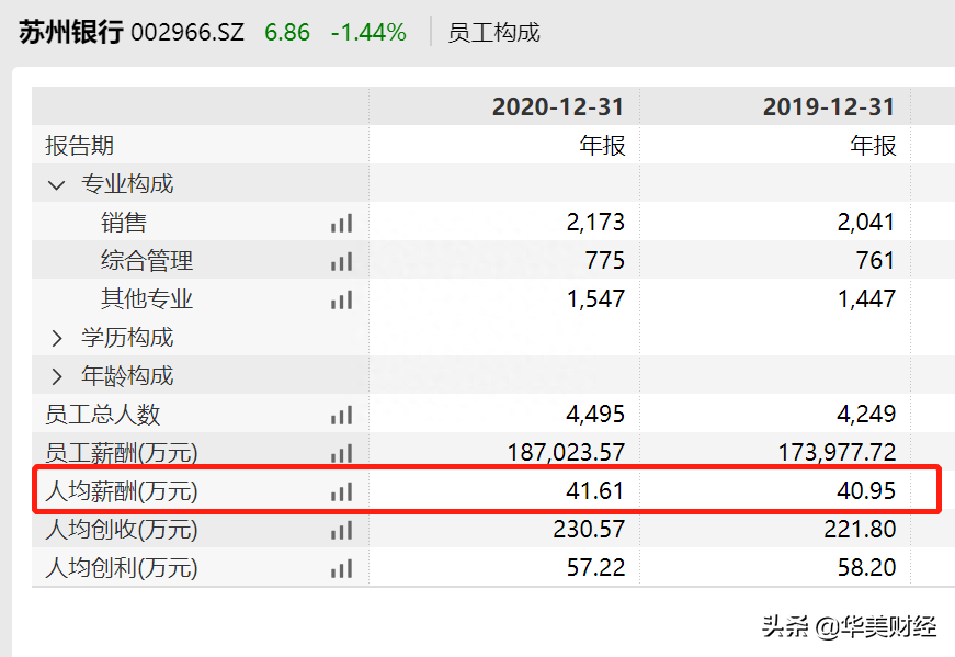 蘇州正規(guī)的貸款公司(正規(guī)蘇州貸款公司哪家好)? (http://m.ox-shoes.com/) 知識(shí)問答 第3張