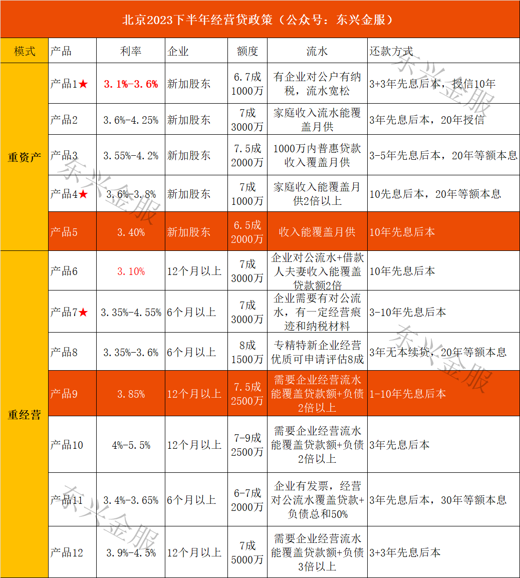 12萬的車子用了三年可以抵押貸多少(買房可以只貸三年嗎)? (http://m.ox-shoes.com/) 知識問答 第1張