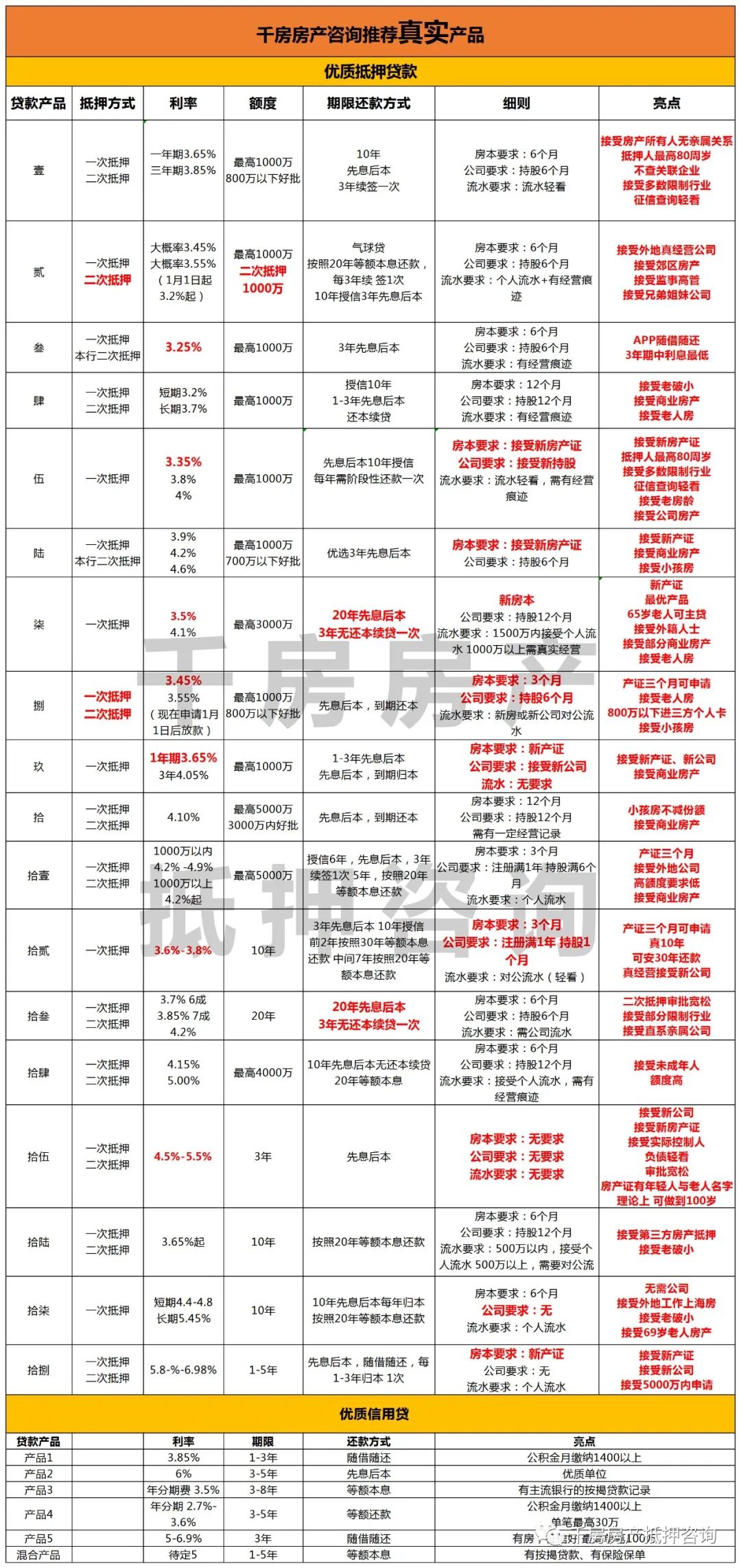 安慶汽車抵押貸(汽車抵押貸算套路貸嗎)? (http://m.ox-shoes.com/) 知識問答 第2張