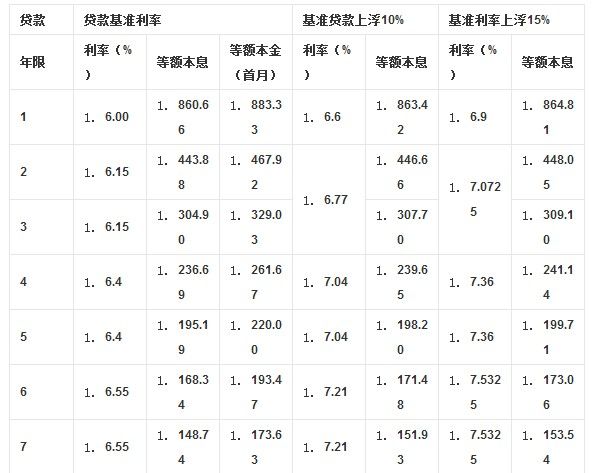 按揭車可以抵押貸款嗎要押車嗎(成都哪里可以抵押按揭車)? (http://m.ox-shoes.com/) 知識問答 第1張