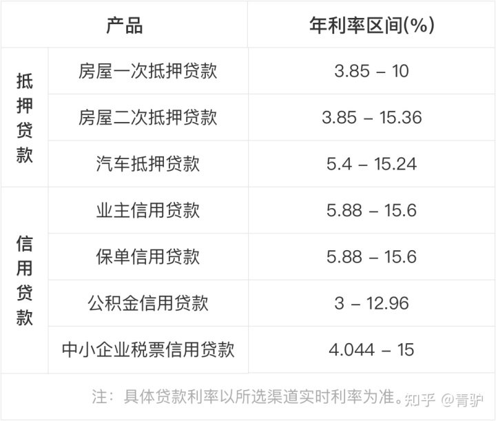 按揭車可以抵押貸款嗎要押車嗎(成都哪里可以抵押按揭車)? (http://m.ox-shoes.com/) 知識問答 第3張
