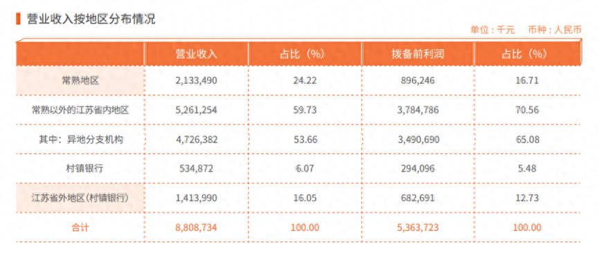 常熟辦理貸款的銀行(常熟貸款辦理銀行貸款)? (http://m.ox-shoes.com/) 知識(shí)問答 第3張