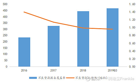 常熟抵押貸款公司(常熟信貸公司)? (http://m.ox-shoes.com/) 知識問答 第13張