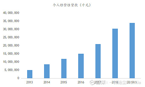 常熟抵押貸款公司(常熟信貸公司)? (http://m.ox-shoes.com/) 知識問答 第19張