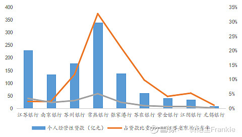 常熟抵押貸款公司(常熟信貸公司)? (http://m.ox-shoes.com/) 知識問答 第22張