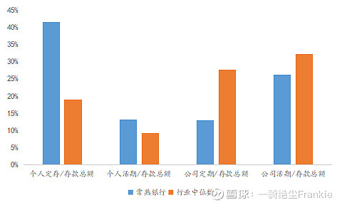 常熟抵押貸款公司(常熟信貸公司)? (http://m.ox-shoes.com/) 知識問答 第24張