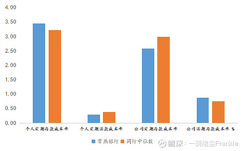 常熟抵押貸款公司(常熟信貸公司)? (http://m.ox-shoes.com/) 知識問答 第25張